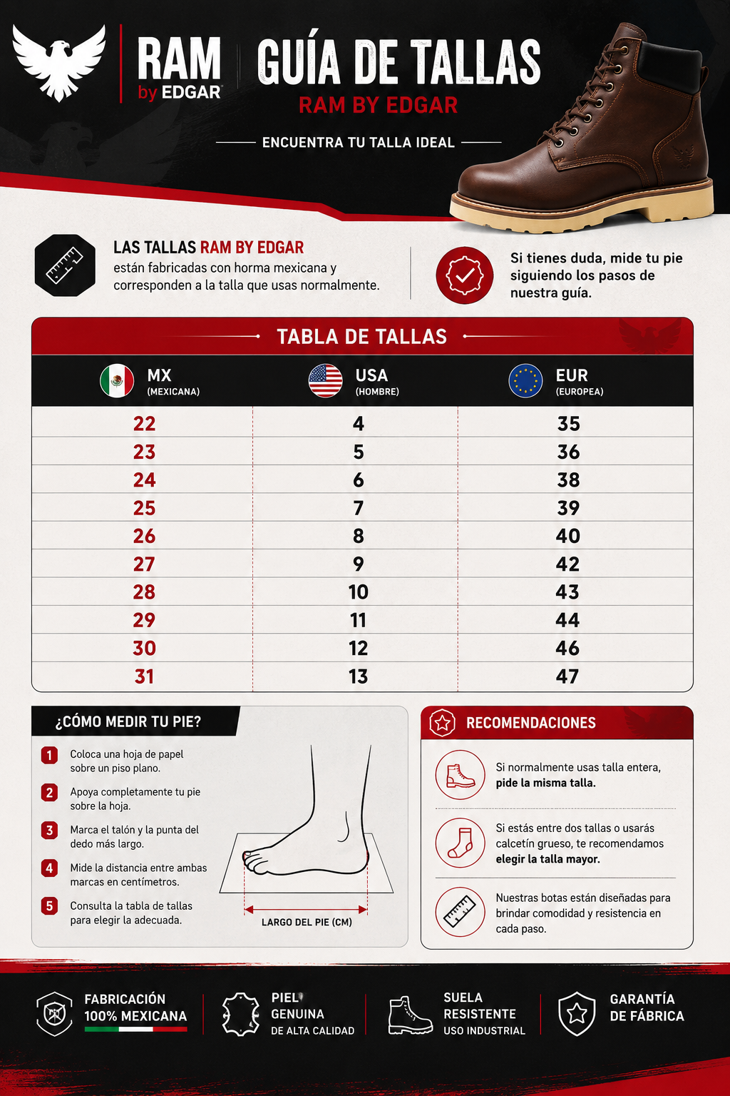 Tabla de tallas