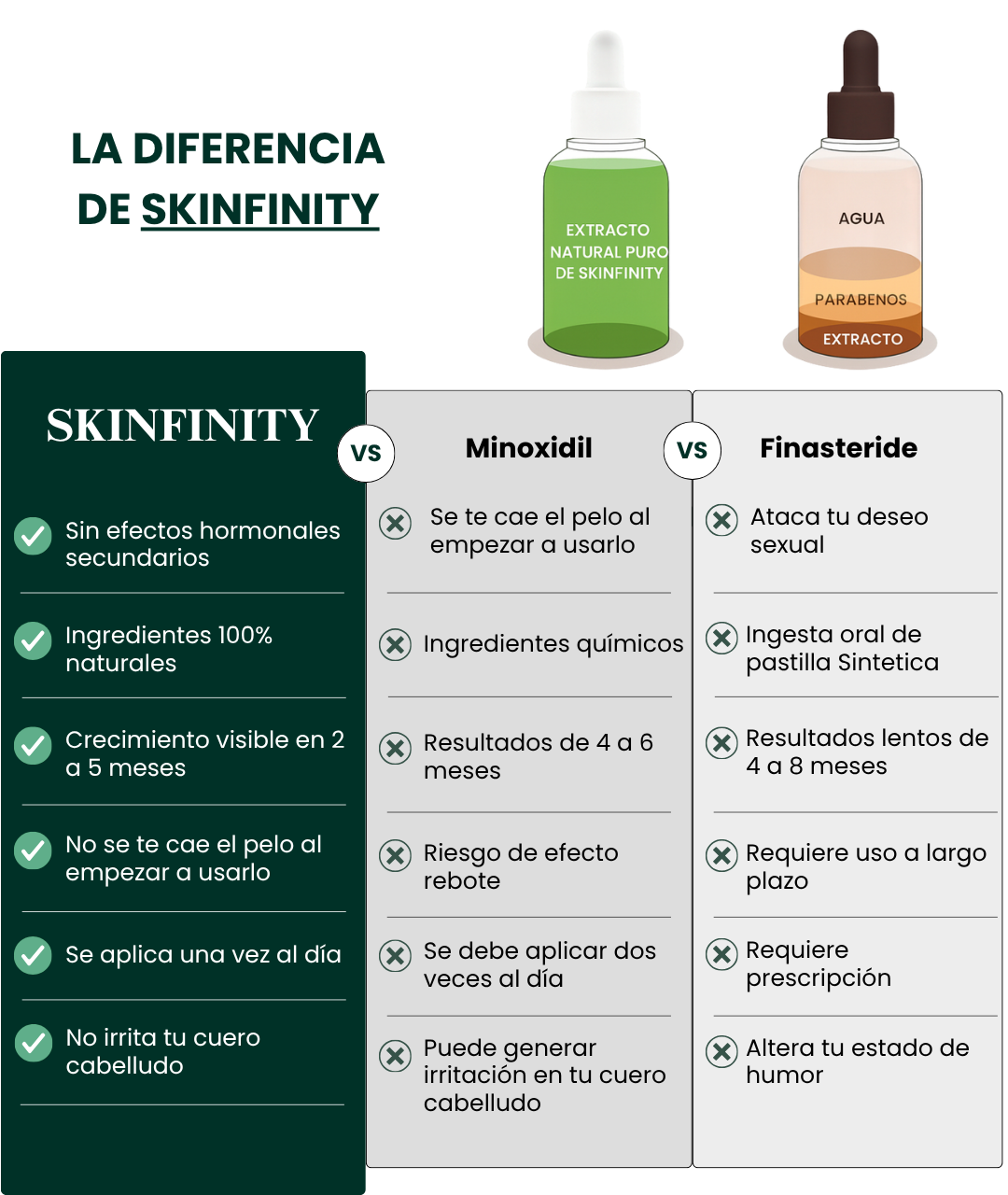 El%20tratamiento%20skinfinity%20detiene%20la%20ca%C3%ADda%20y%20acelera%20el%20crecimiento%20capilar%20desde%20la%20ra%C3%ADz..png