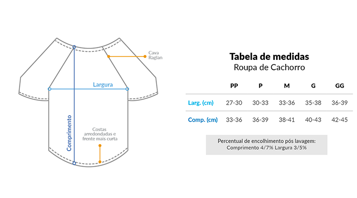 Tabela de Medidas da Camisa Pet