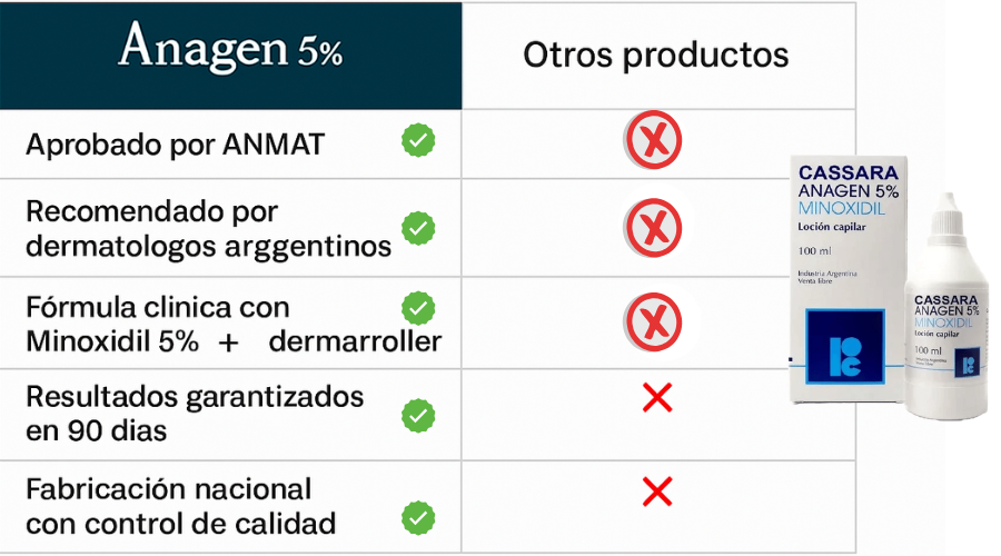Comparativa clínica: CapiGen PRO vs otros productos