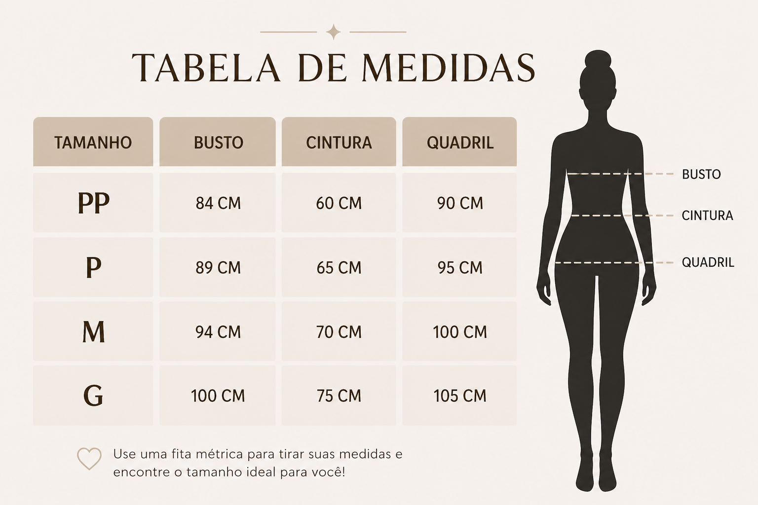 Guia de medidas