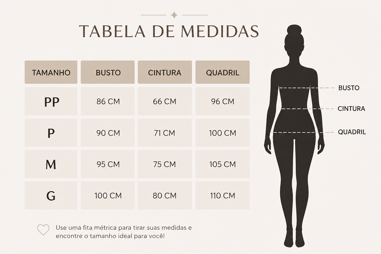 Guia de medidas