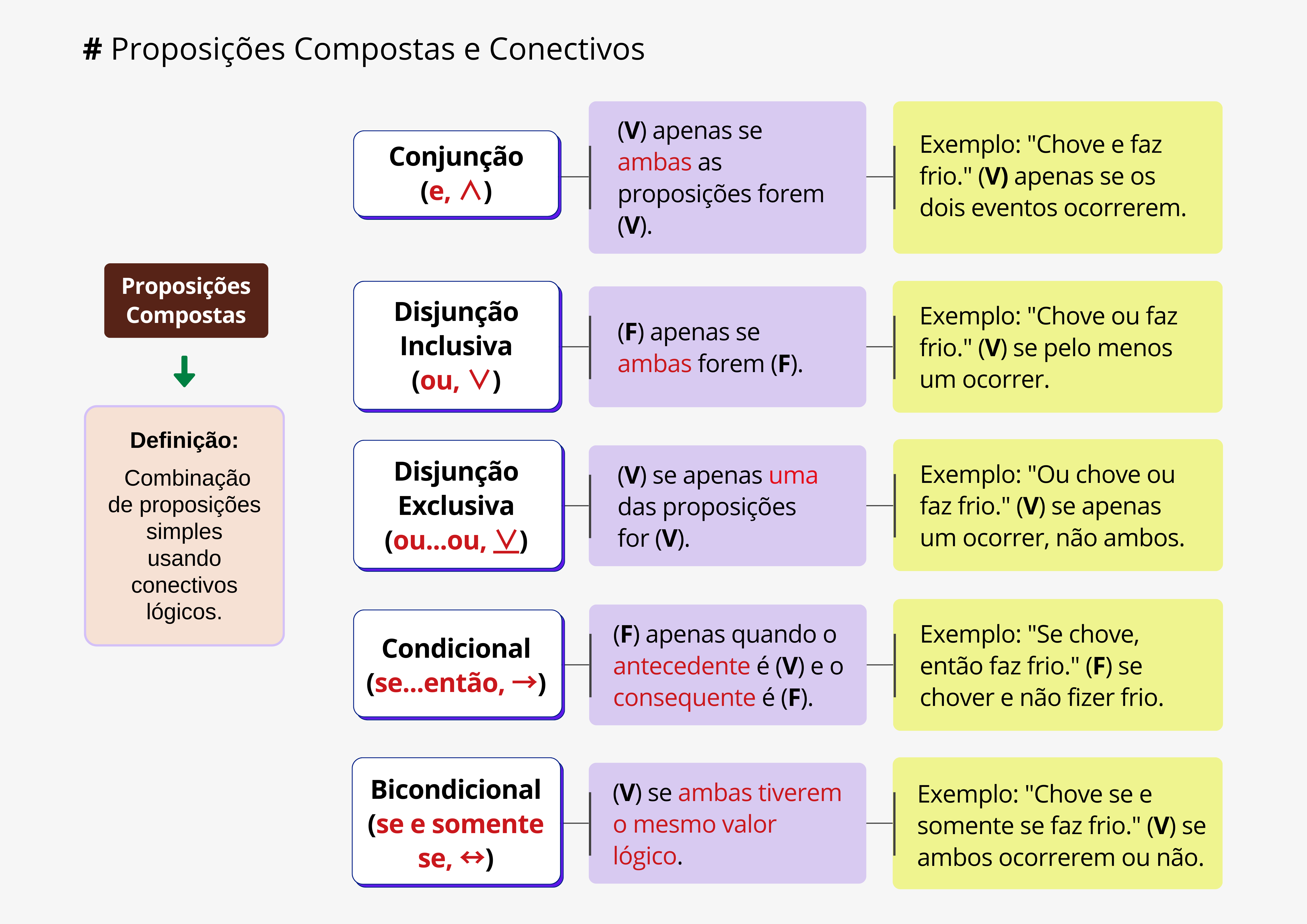 40 Mapas Mentais de Raciocínio Lógico