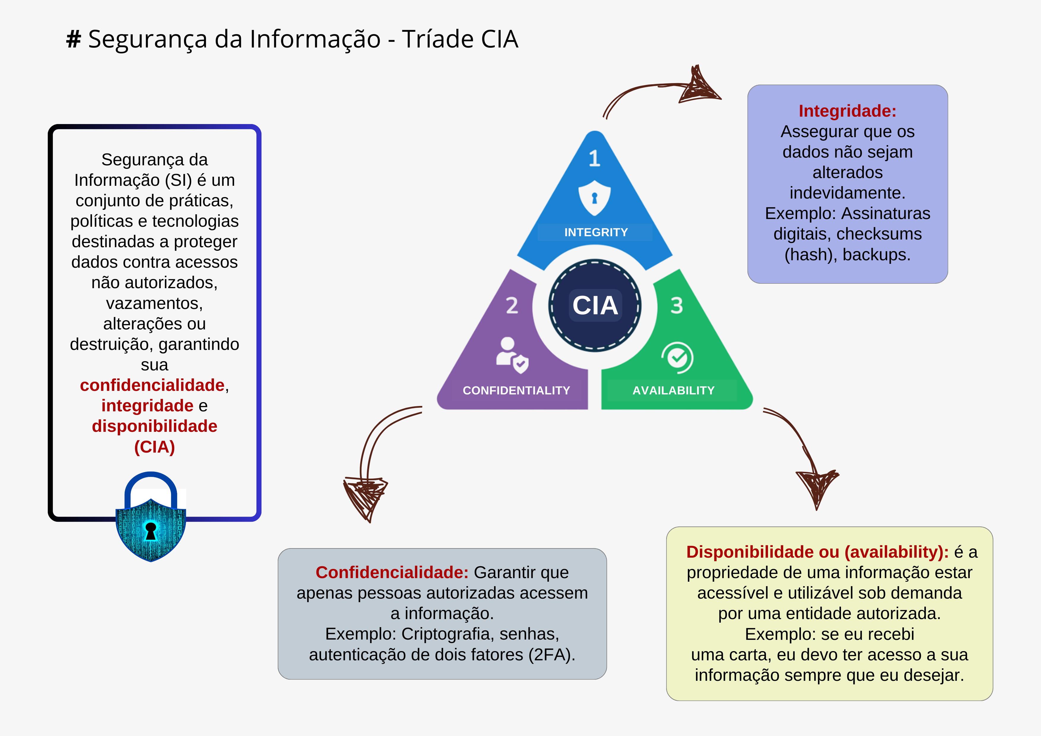 81 mapas mentais de informática