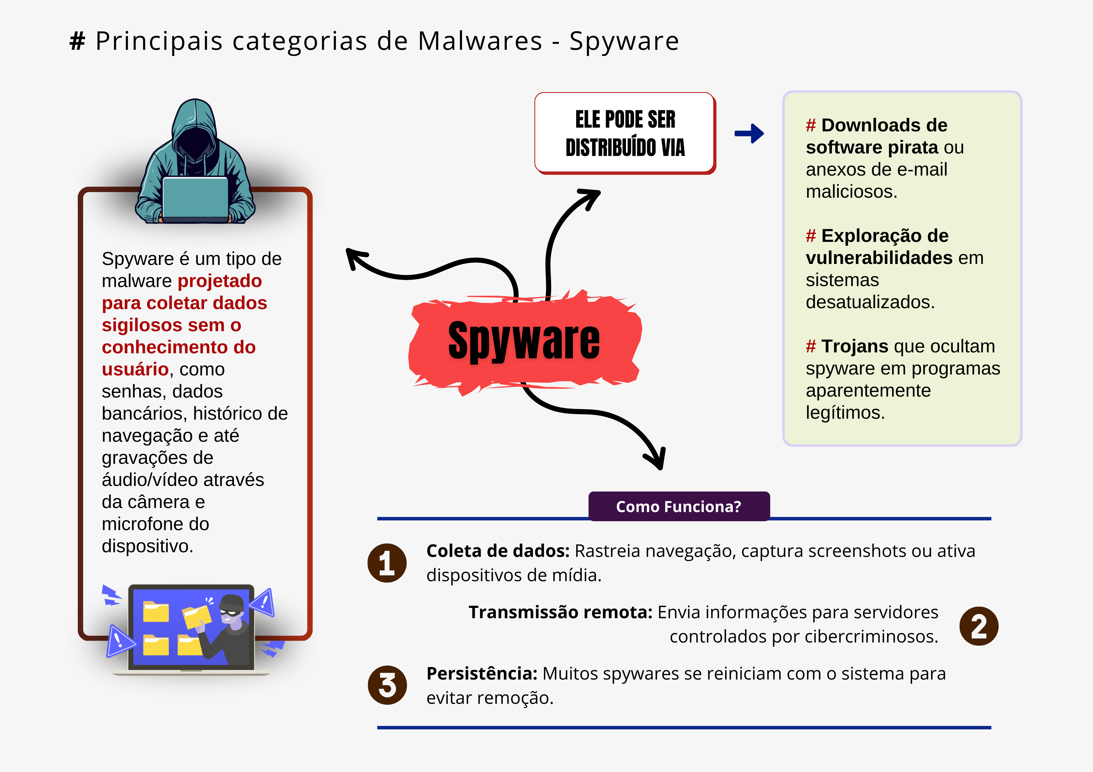 81 mapas mentais de informática