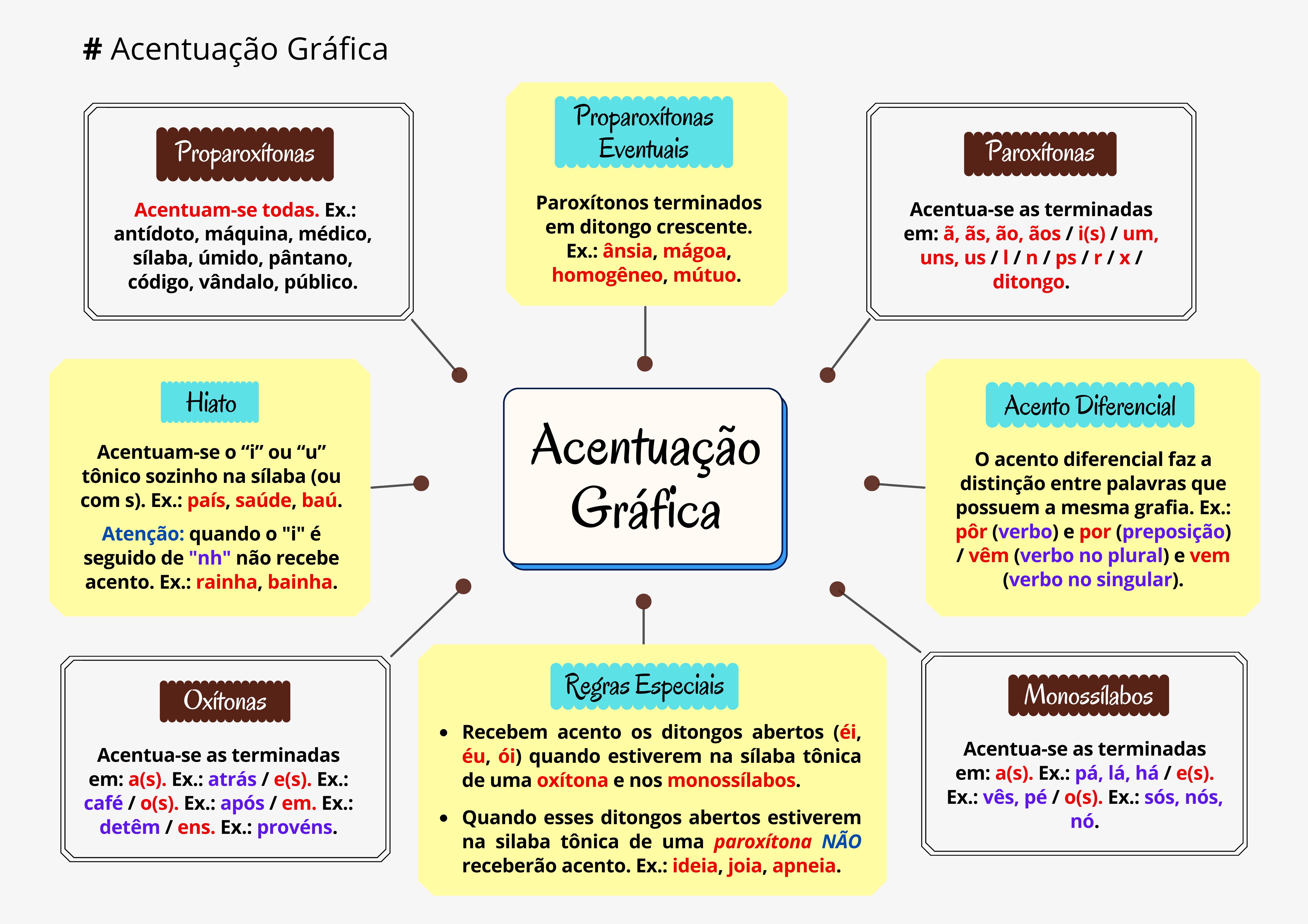 70 Mapas Mentais de Português