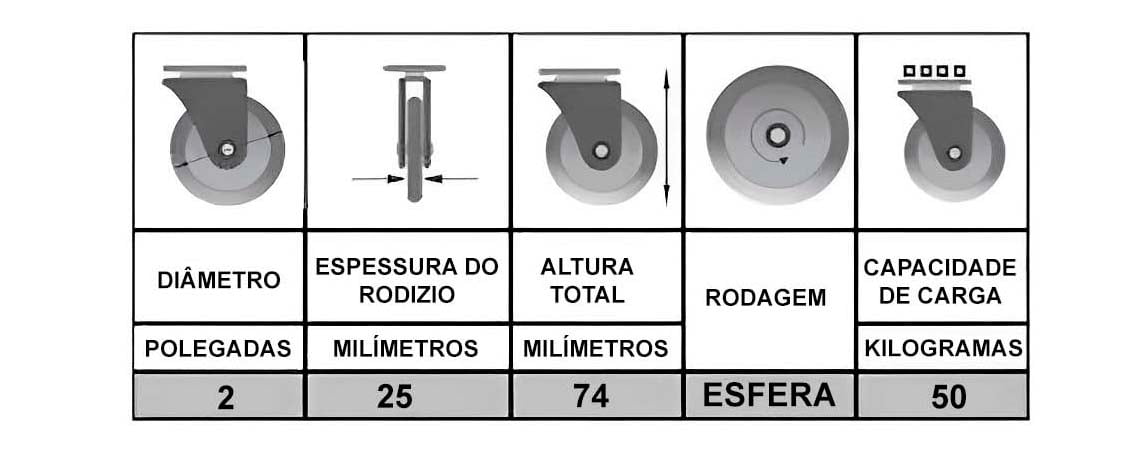 Informações adicionais dos rodízios fixo com diâmetro de 2 poelgadas