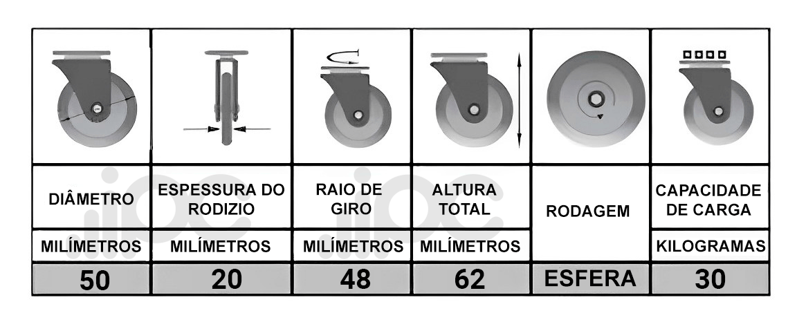 Informações adicionais dos rodízios giratório com freio com diâmetro de 2 poelgadas