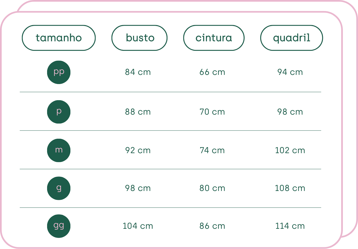 Tabela de medidas