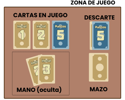 numeranza ilustracion reglas generales