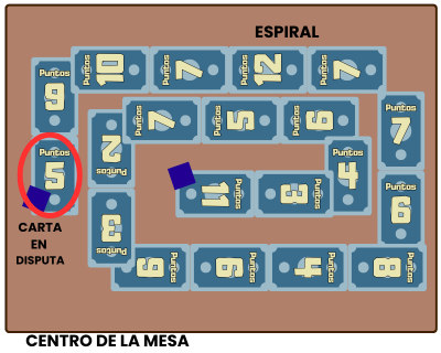 numeranza ilustracion variante 2 vaciar la espiral