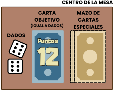 numeranza: zona de juego personal