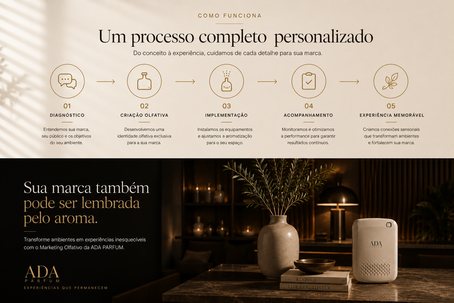 Como funciona o projeto de Marketing Olfativo