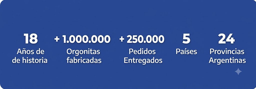 Orgonitos en Números