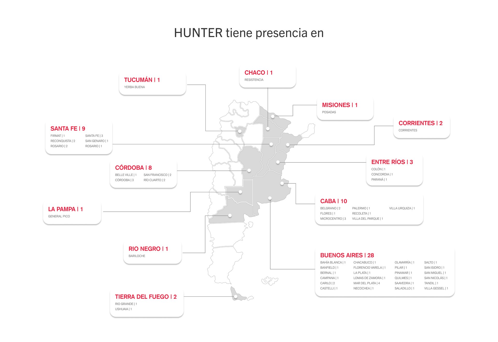 Hunter tiene presencia en Argentina