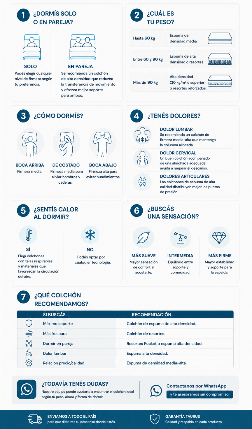 Guía para elegir el colchón ideal según peso, postura al dormir y necesidades