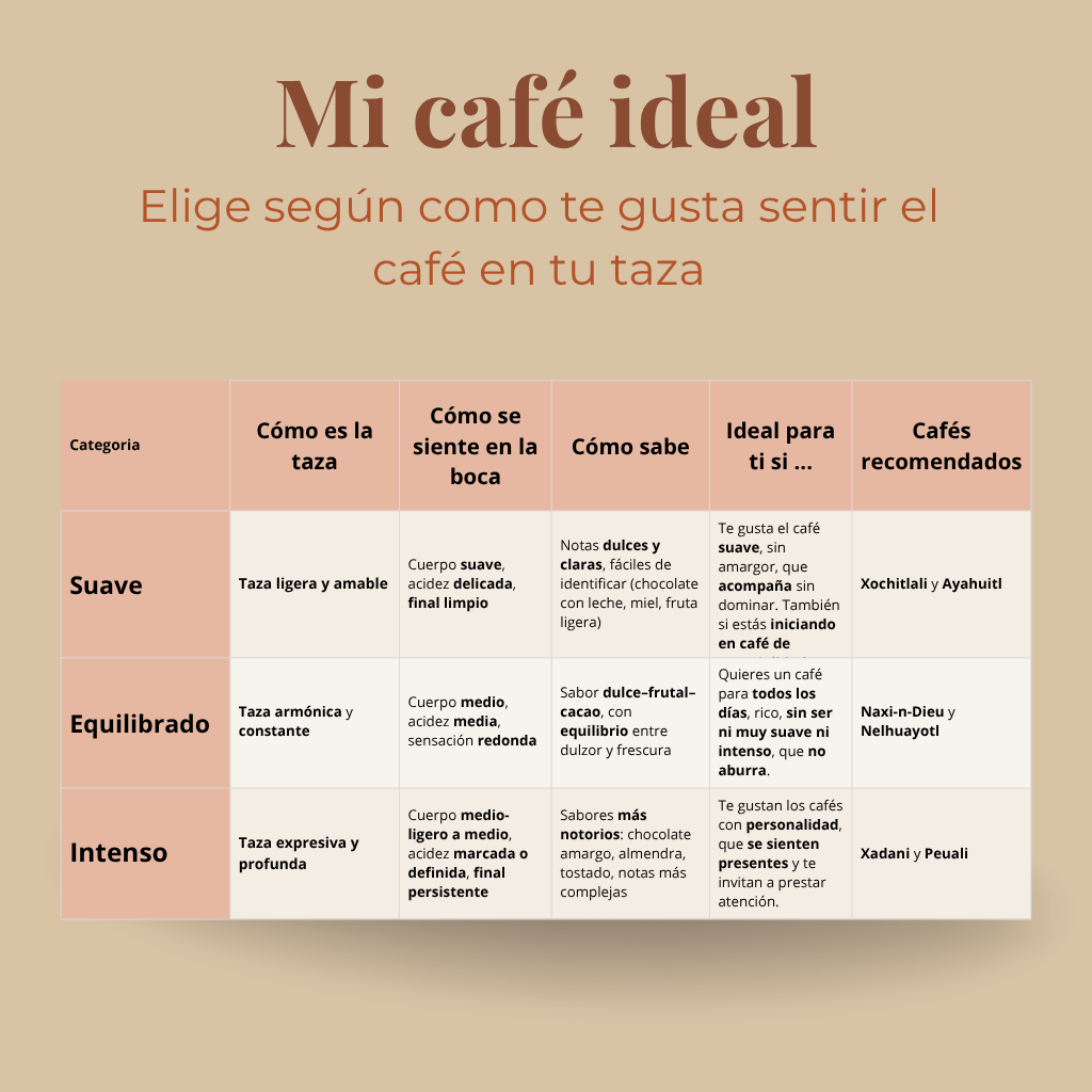 tu cafe ideal