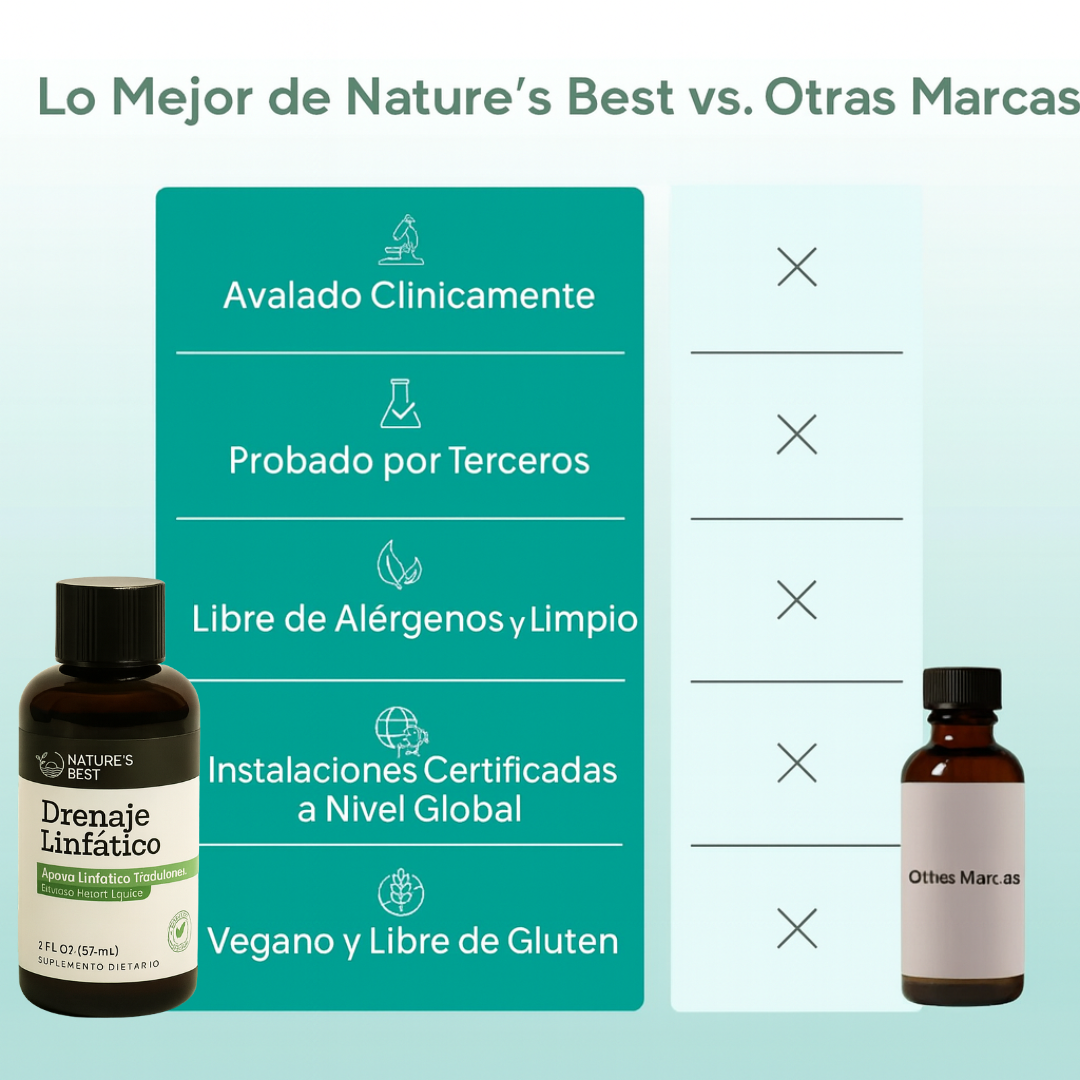 Cómo funcionan las Gotas de Apoyo Linfático