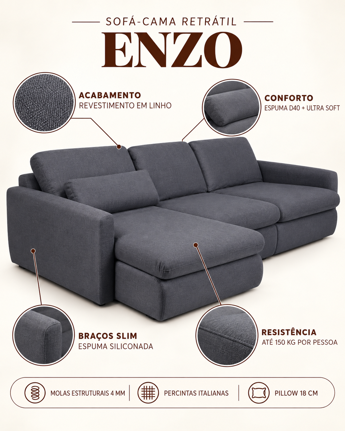 Detalhes do Enzo: revestimento em linho, espuma D40, braços slim, molas estruturais e pillow de 18 centímetros