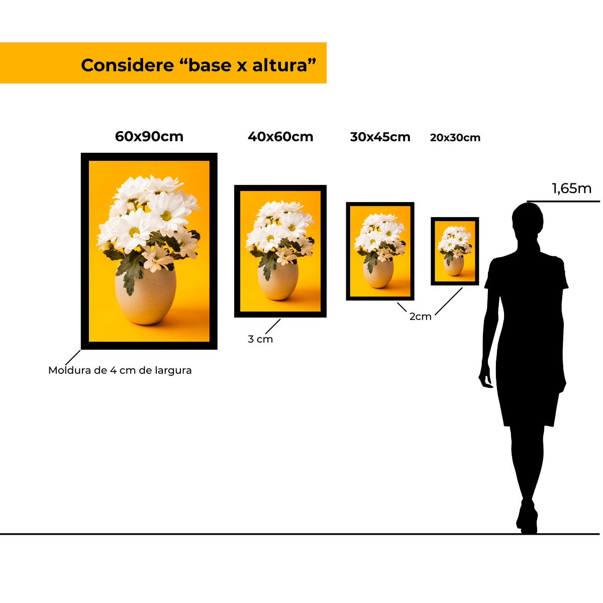 o tamanho dos quadros