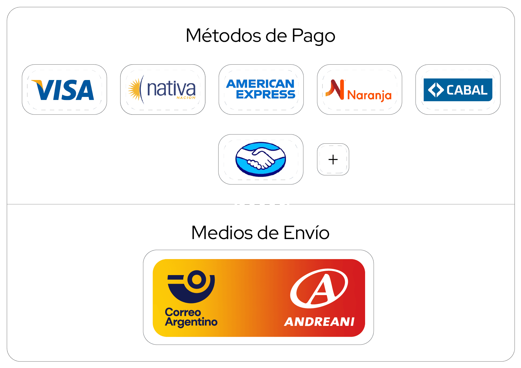 Métodos de pago y envío