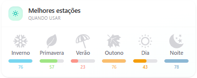 Perfume &aacute;rabe masculino Fakhar Gold Lattafa Eau de Parfum