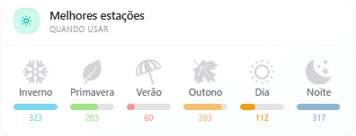 Perfume &aacute;rabe feminino Fakhar Rose Lattafa