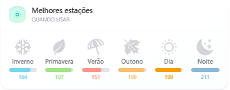 Perfume &aacute;rabe feminino Yara Candy Lattafa