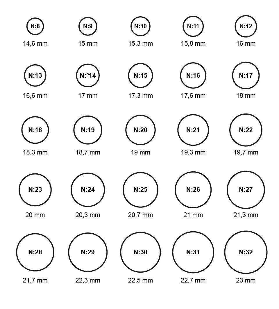 Tabla de medidas