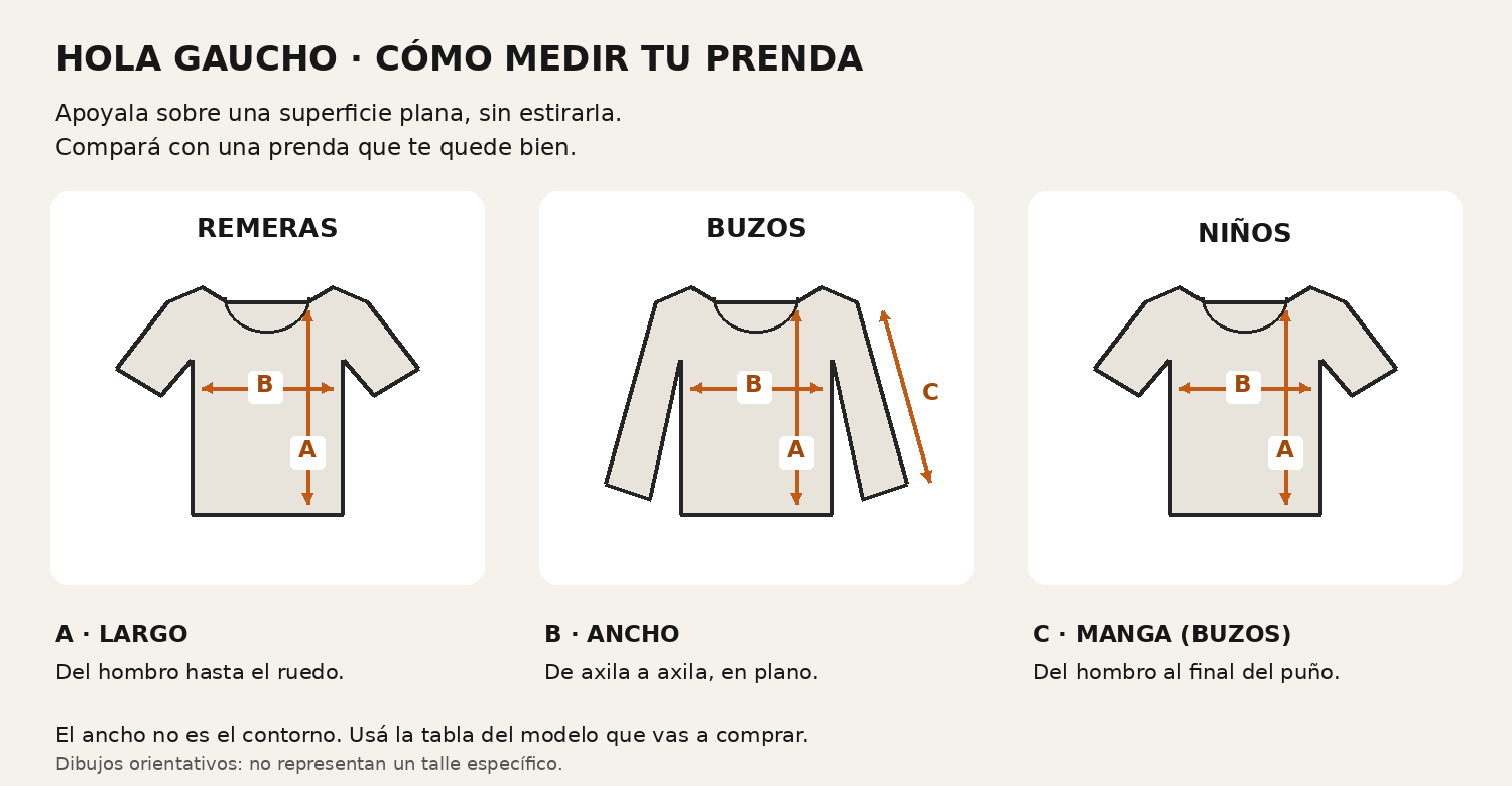 Cómo medir remeras y buzos: A largo, B ancho y C manga