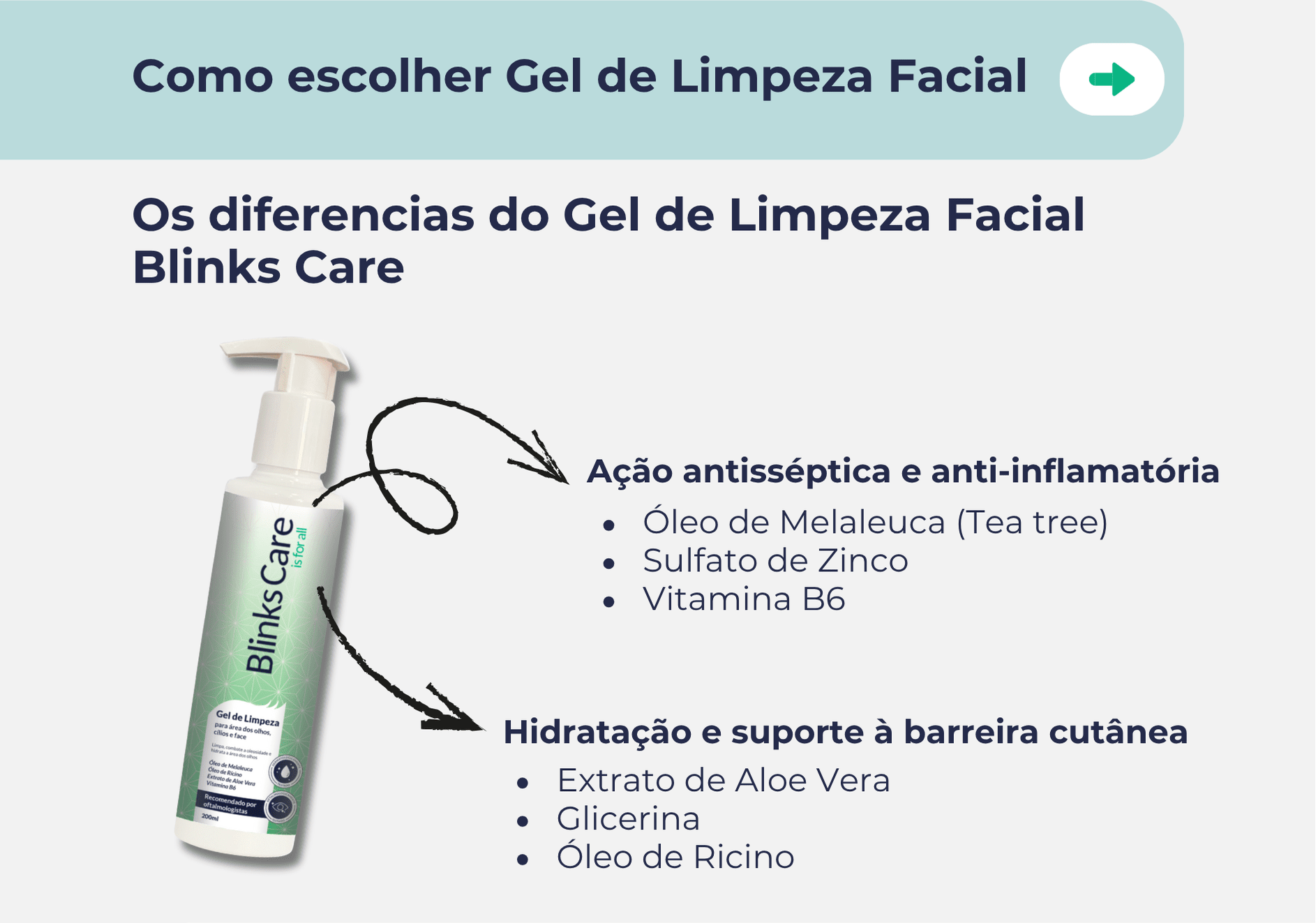 Guia Para Olhos Saudáveis