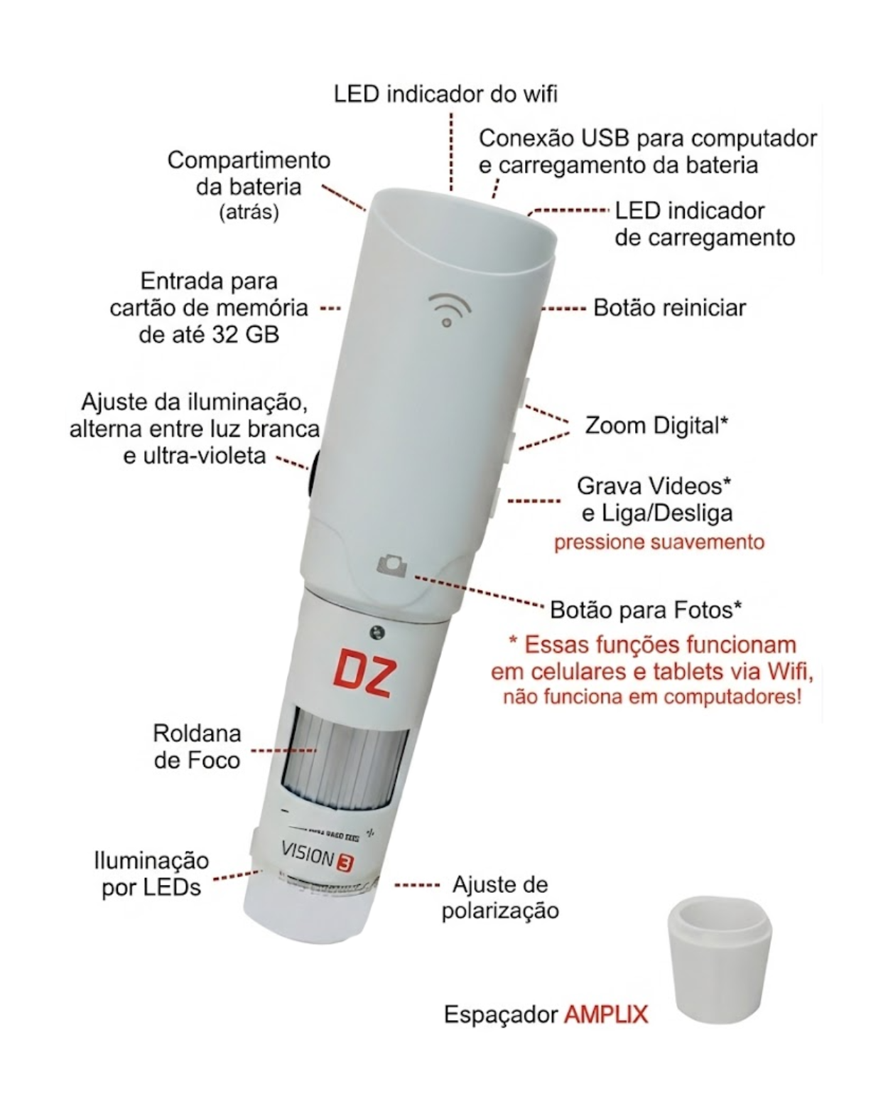 do equipamento vision