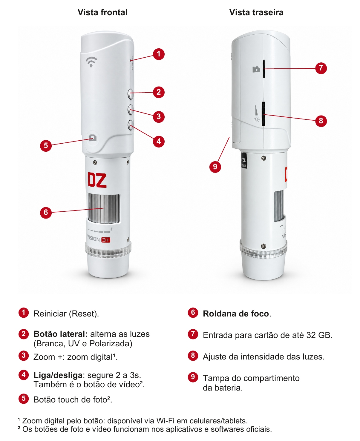 Vision 3+ - vistas frontal e traseira com identificação dos controles