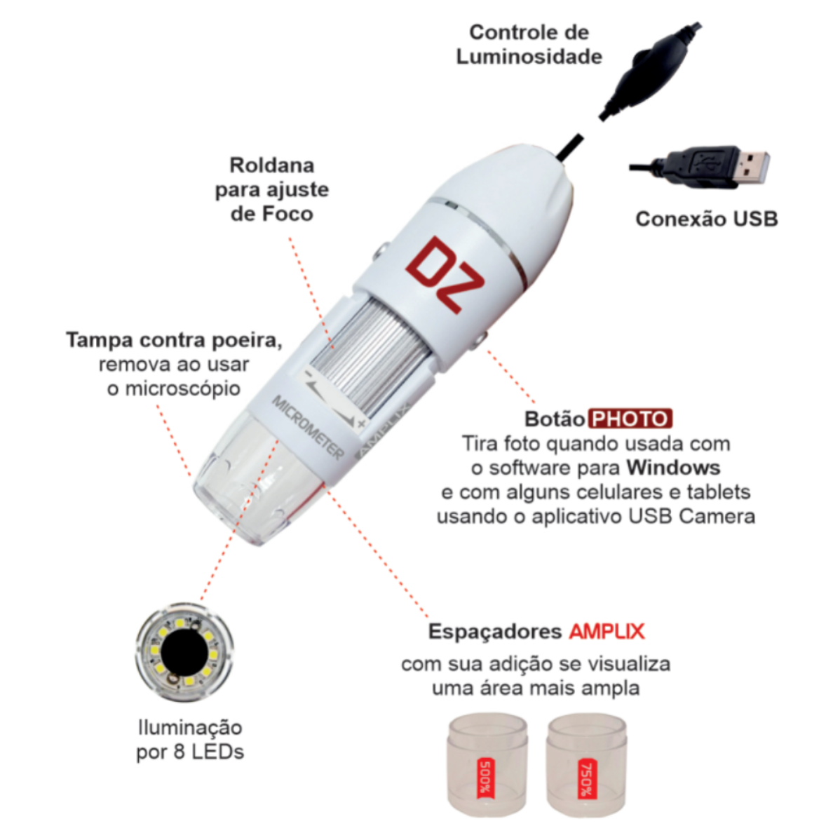 Controle de luminosidade Micrometer
