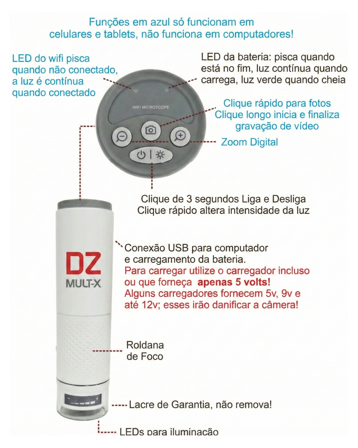 Visão do equipamento Multx