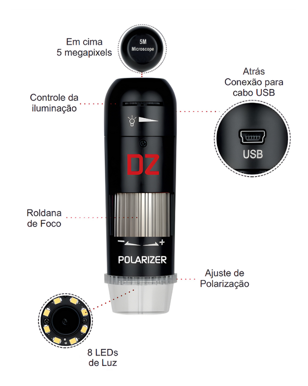 Visão do equipamento Polarizer