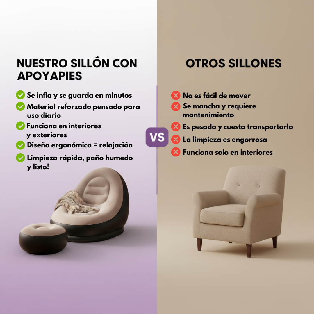 Comparativa visual