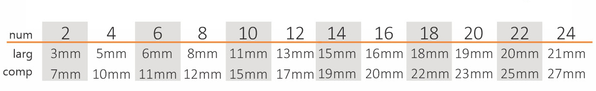 Tamanho em mil&iacute;metros dos pinc&eacute;is keramik 221
