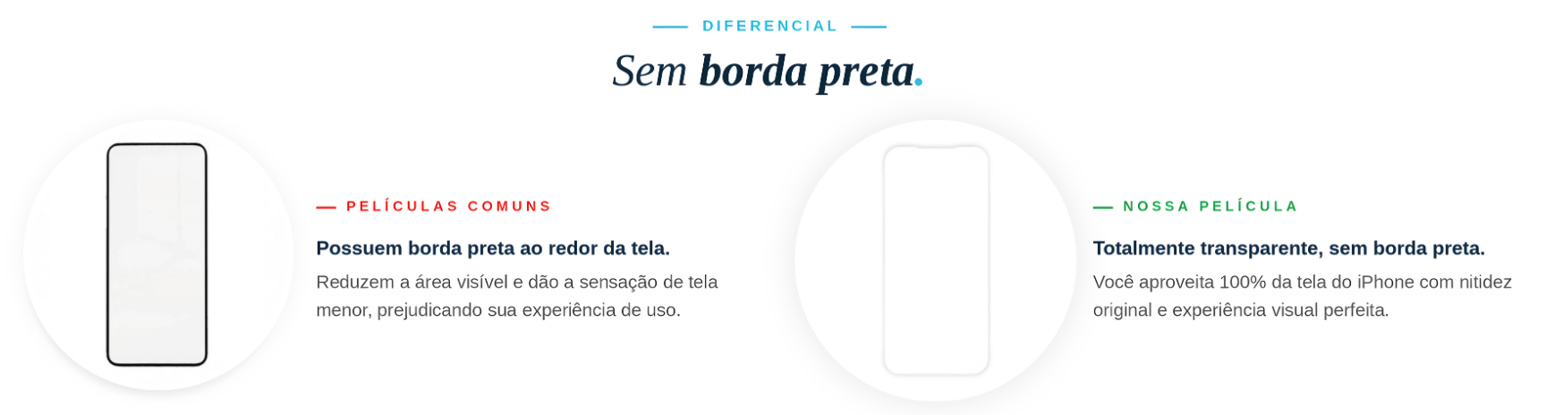Comparativo: &agrave; esquerda pel&iacute;cula comum com borda preta ao redor da tela; &agrave; direita Pel&iacute;cula UV Fibra de Vidro totalmente transparente, sem borda preta