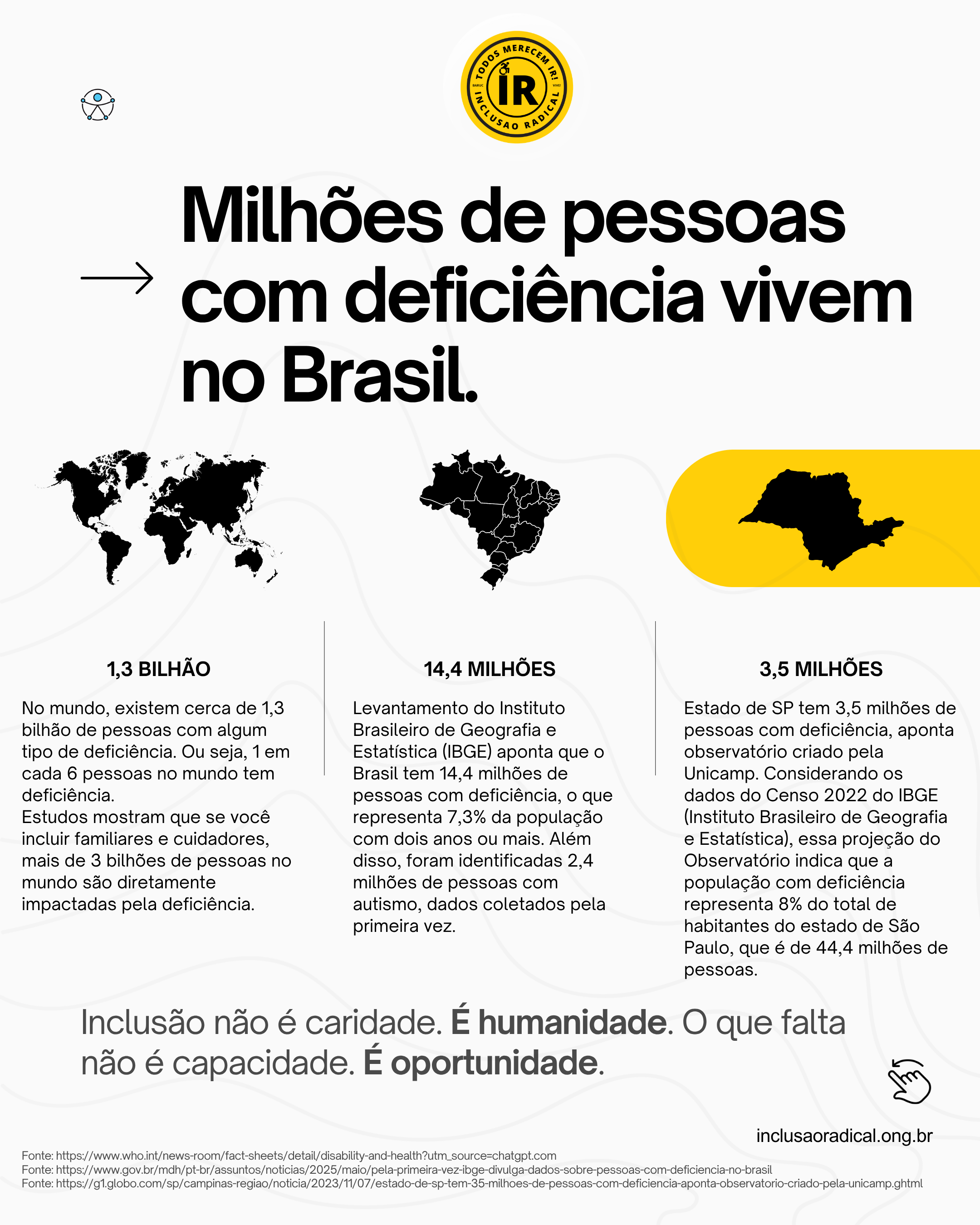 Milhões de pessoas com deficiência vivem no Brasil.