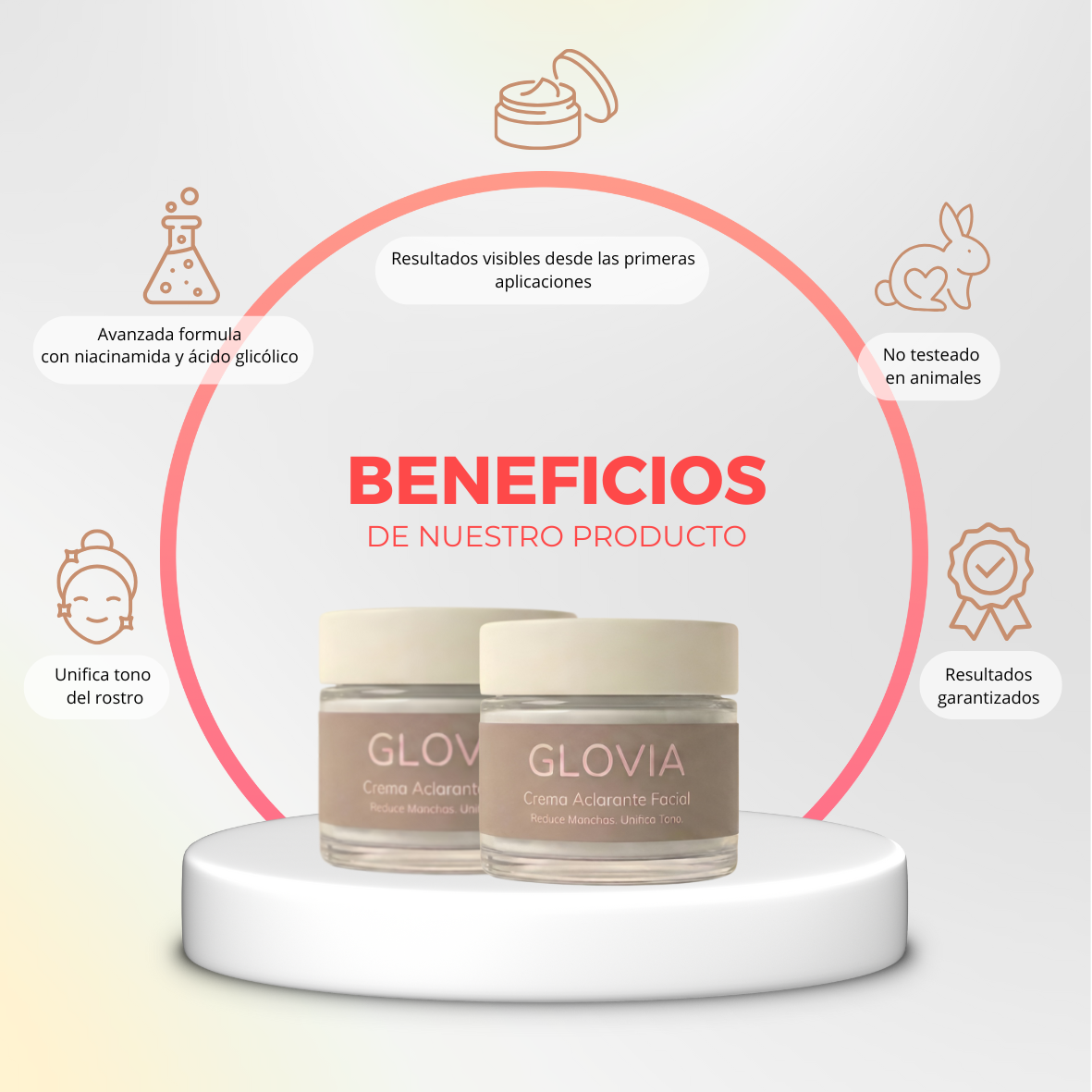 Beneficios GLOVIA - resultados