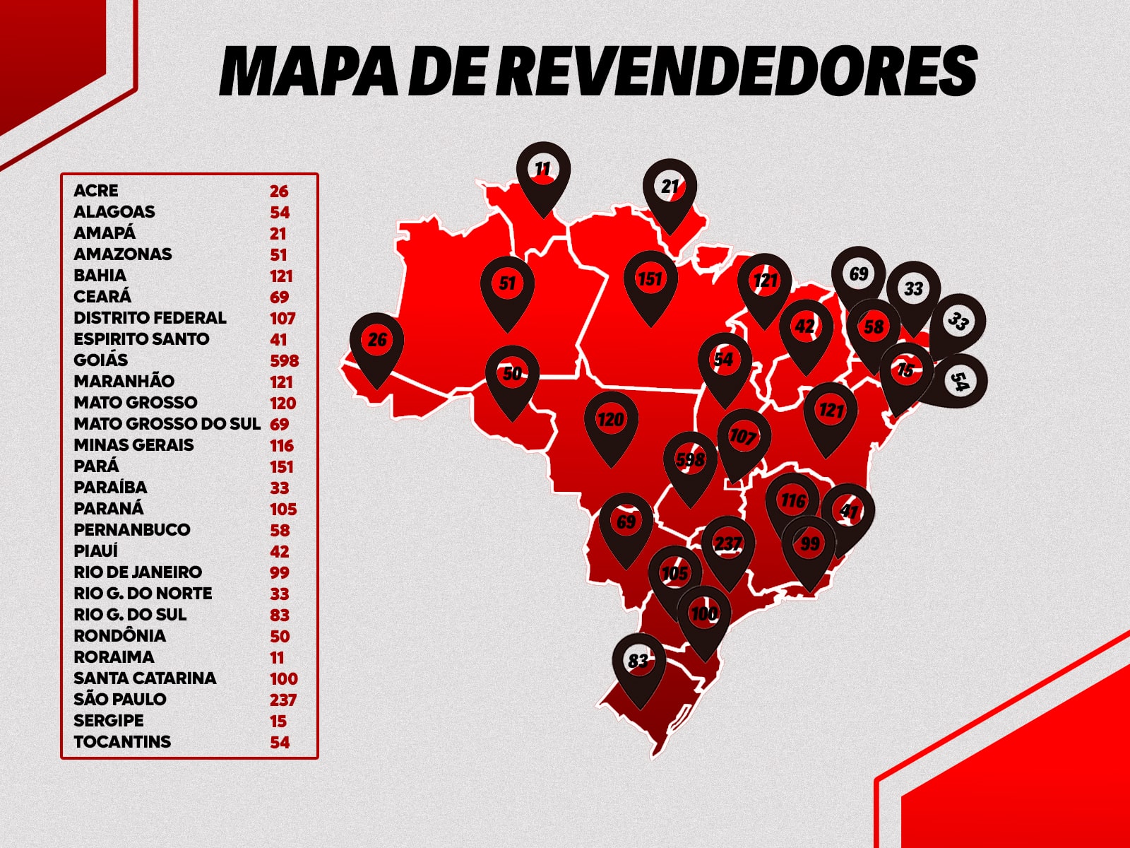 Mapa de Revendedores NC Extreme