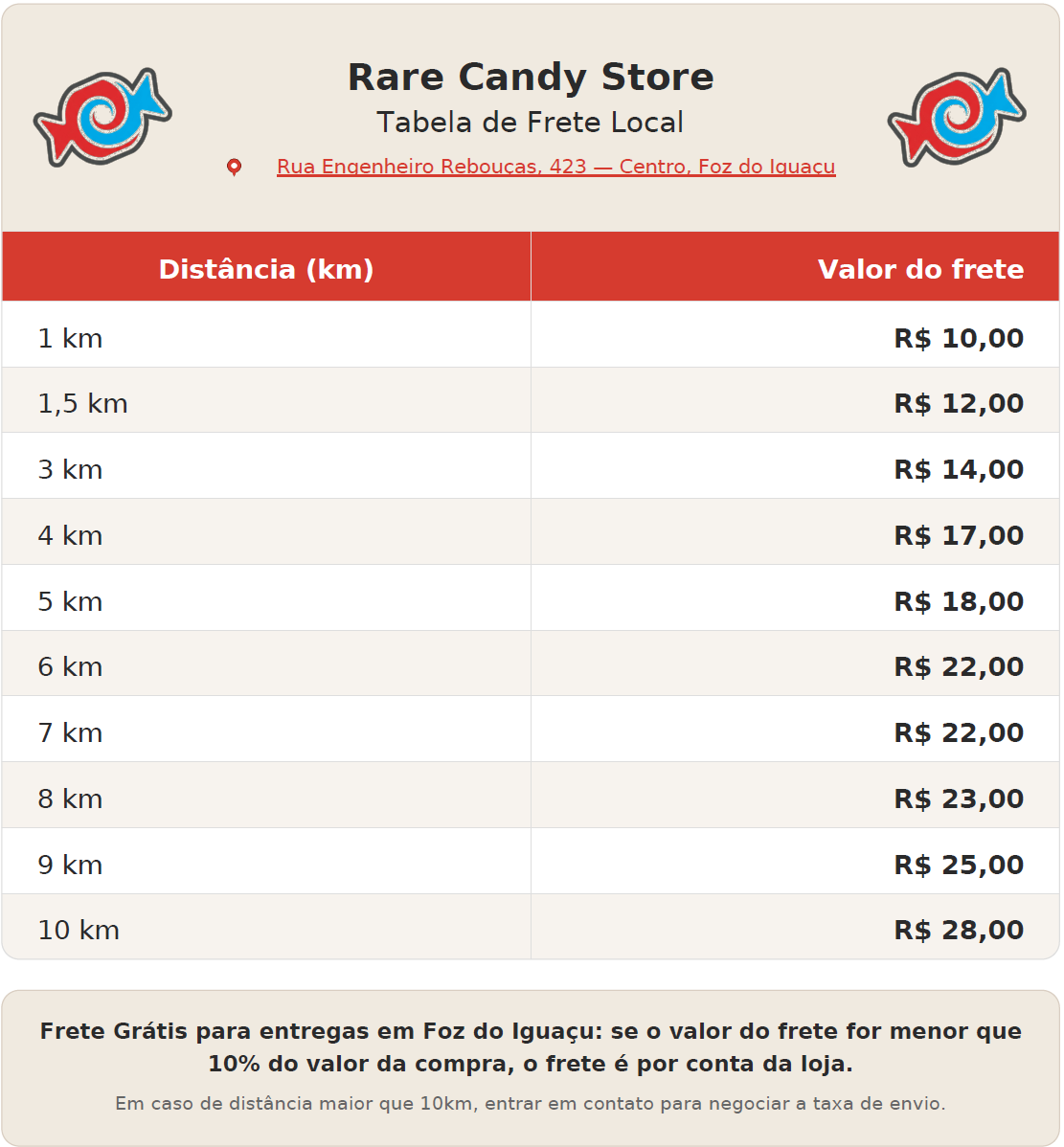 Tabela de Frete Foz do Iguaçu Rare Candy Store