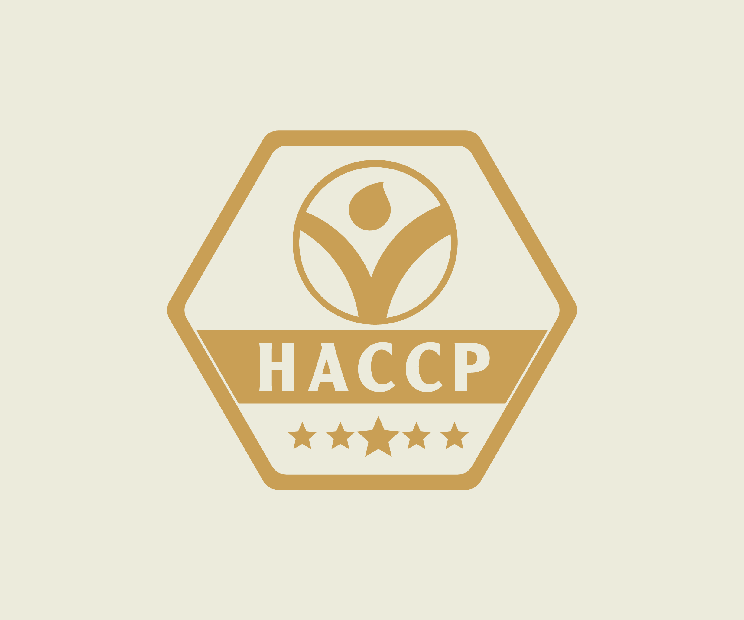 HACCP