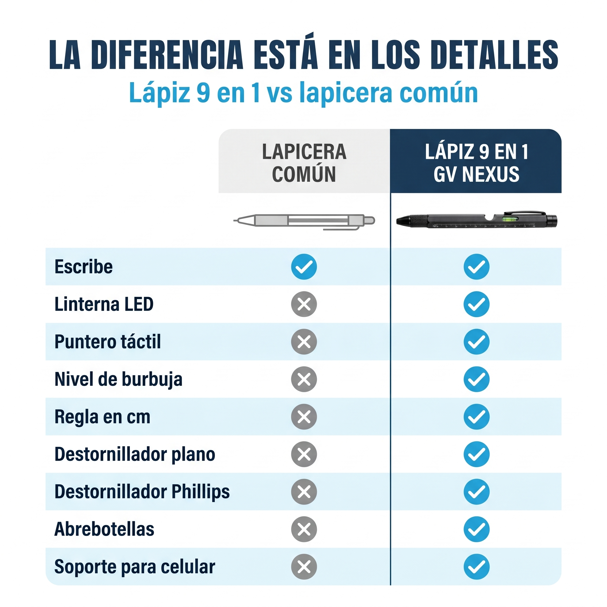 Comparativa: lapicera com&uacute;n con 1 funci&oacute;n vs Lapicera Multifunci&oacute;n GV Nexus con 9 funciones