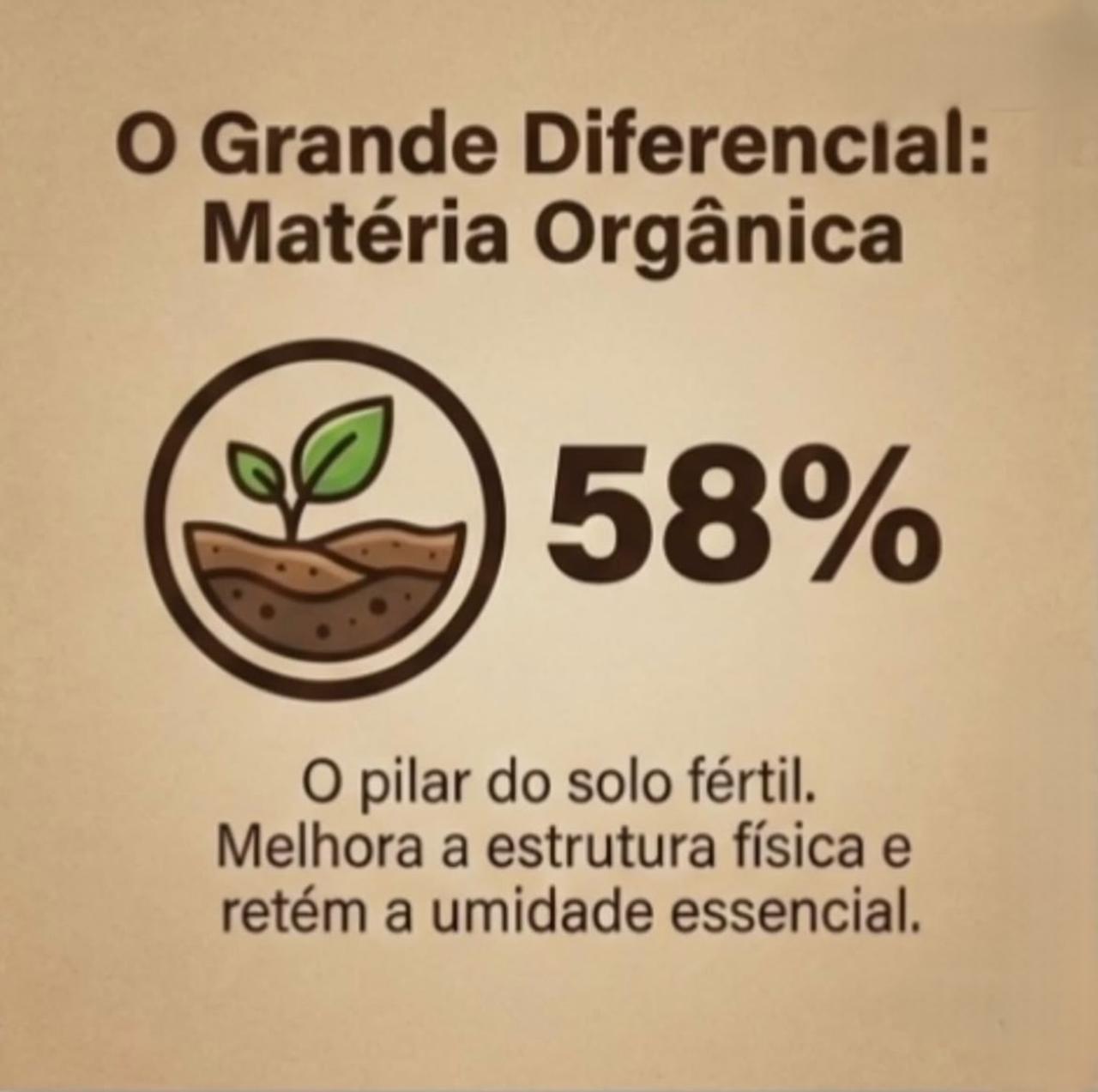 Matéria Orgânica 58%