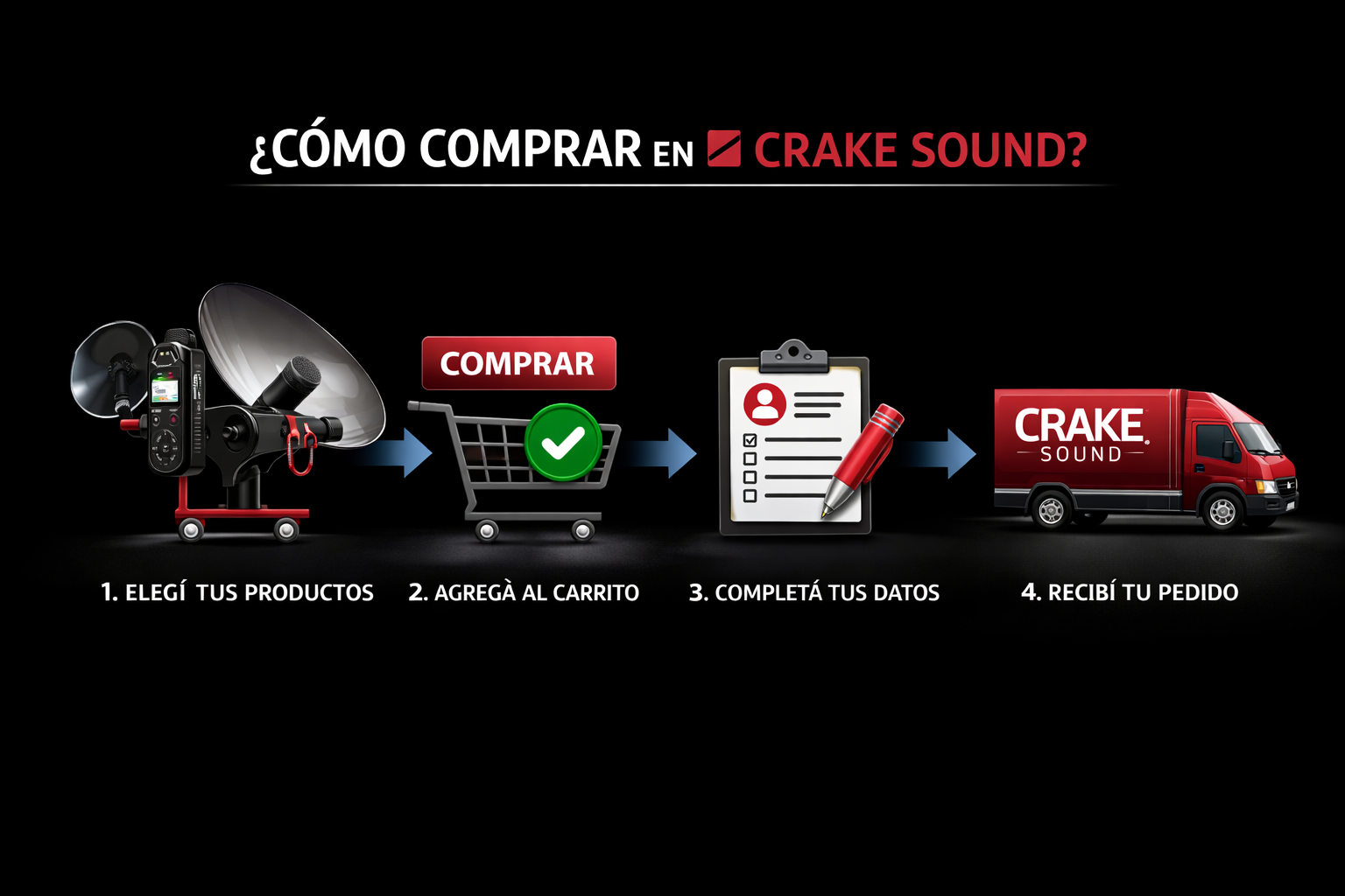 ¿Cómo comprar un micrófono parabólico Crake Sound?