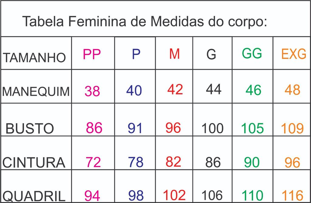 Grade Normal