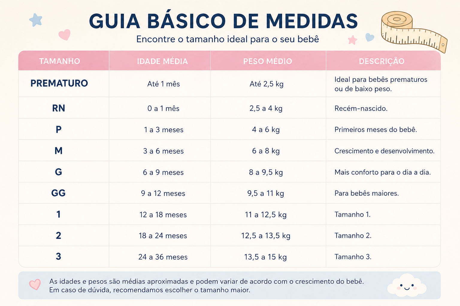 💖 Guia Básico de Medidas OMC Kids