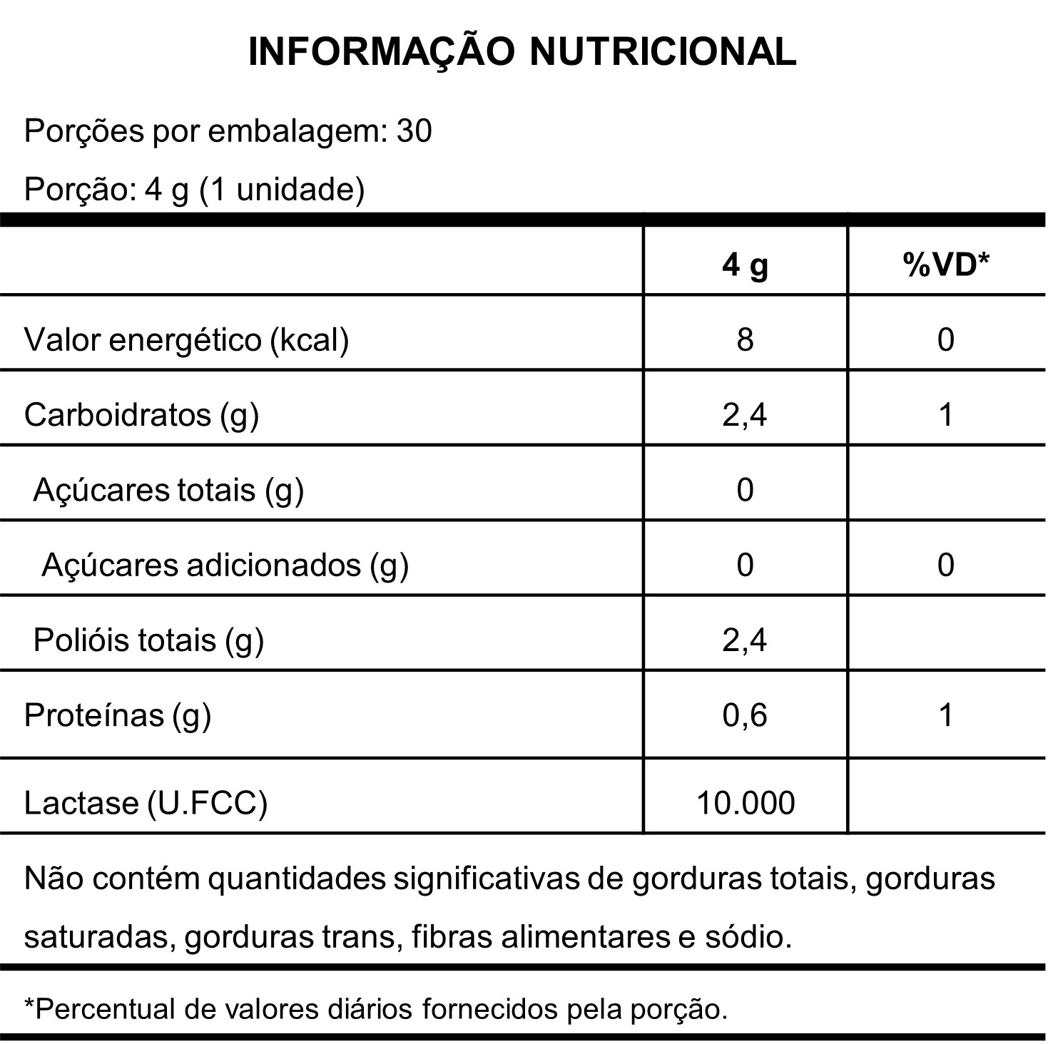 Tabela nutricional Lactase